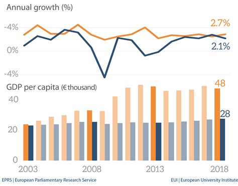 호주 1인당 gdp, 그리고 왜 캥거루들은 경제학을 싫어할까?