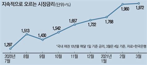 농협 대출 종류: 돈이 꽃처럼 피어나는 방법